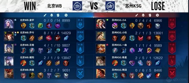 量级项目 量级项目