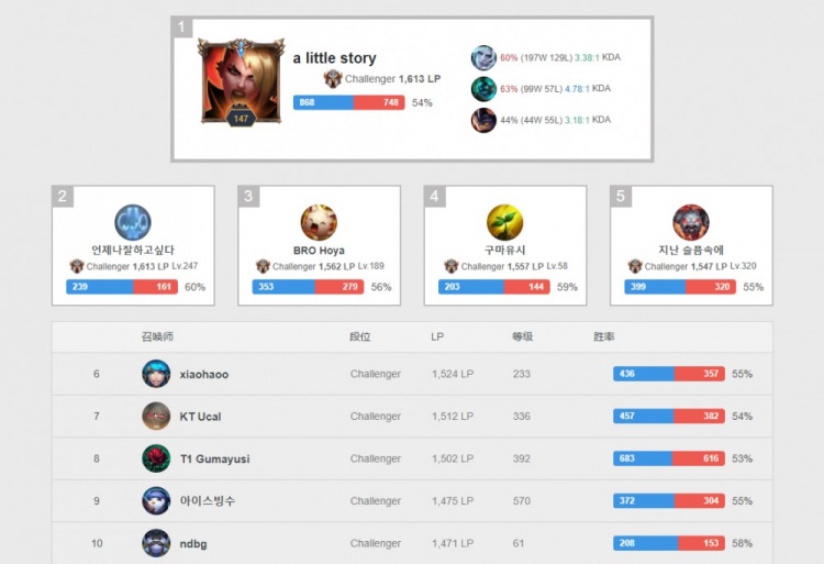 中屡屡取得 中屡屡取得