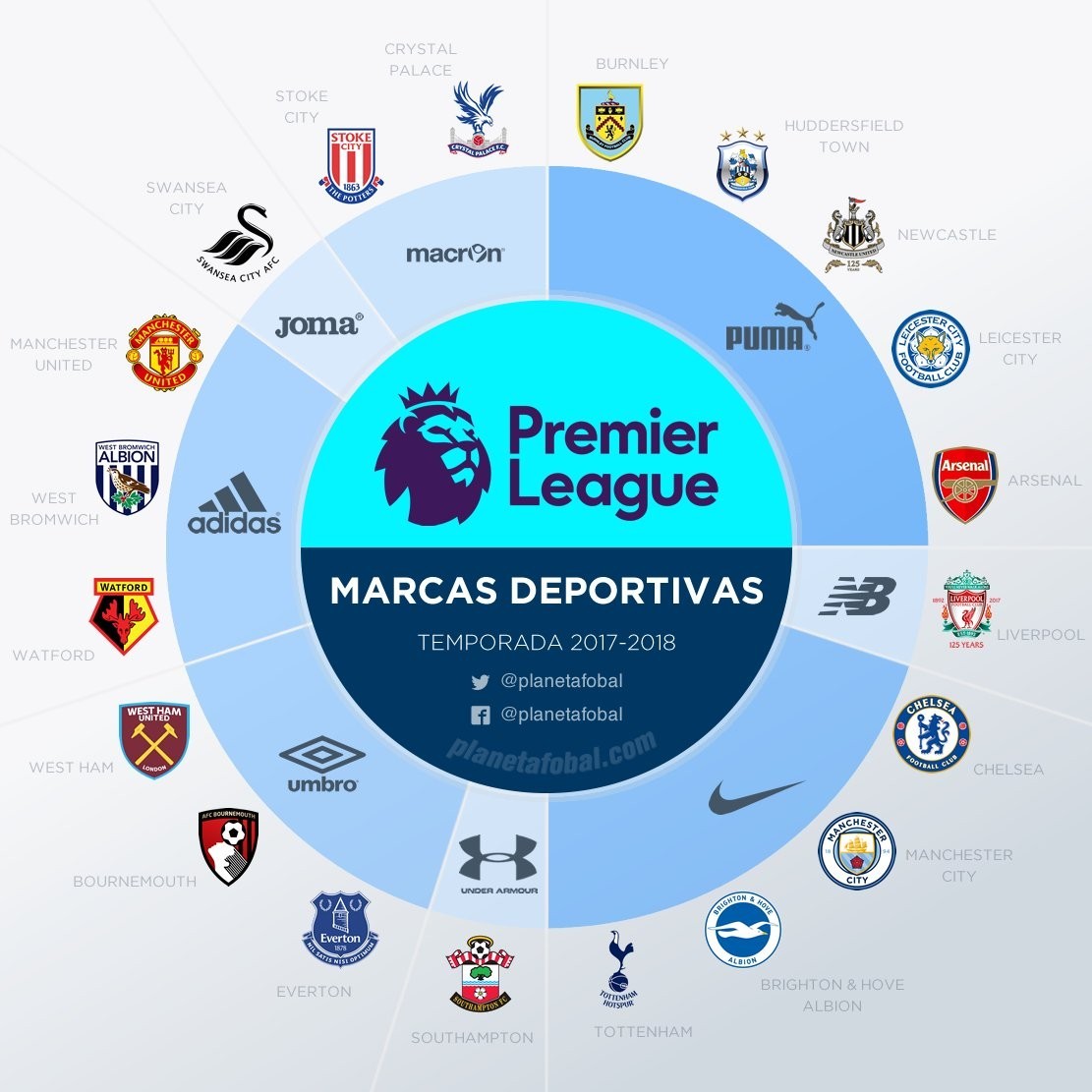 阿雷奥拉的 阿雷奥拉的