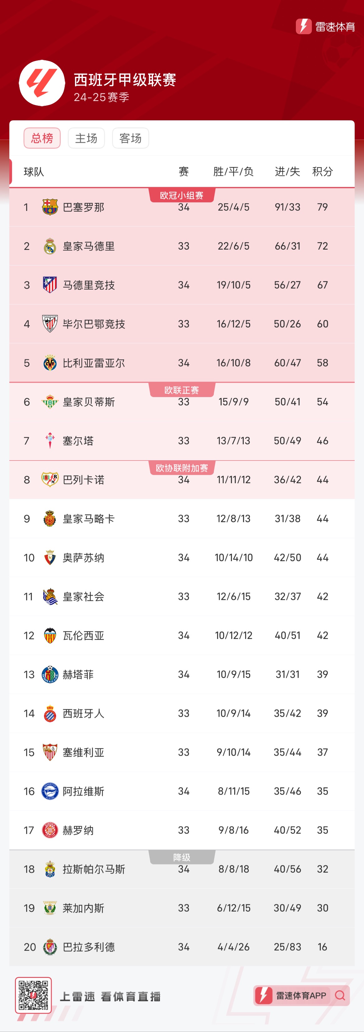 上座率
